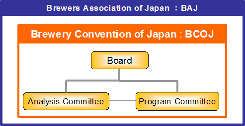 Brewers Association of Japan